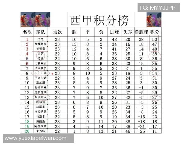 西班牙人和毕尔巴鄂历史交锋战绩分析及数据统计