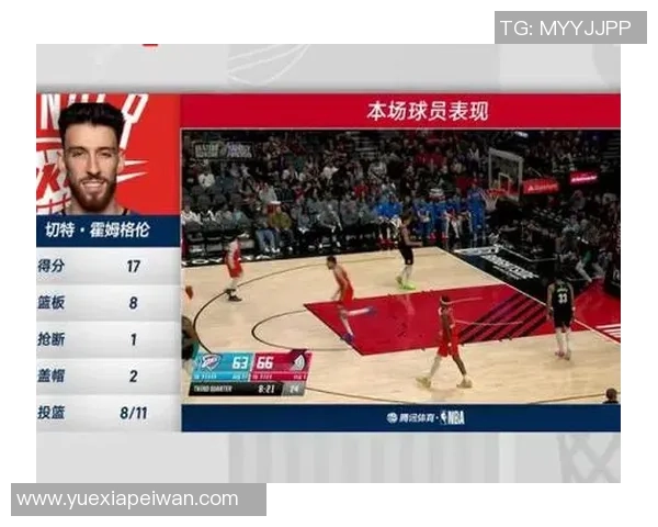 2019年季后赛雷霆与开拓者精彩对决全场回放视频分享